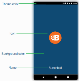 PWA Configuration Example