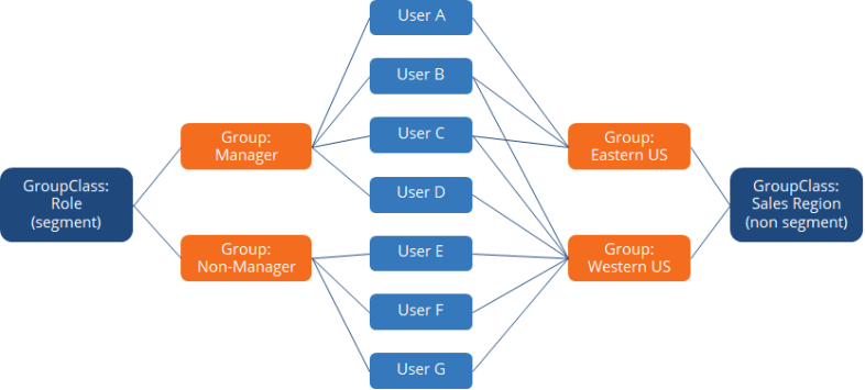 Group Classes Diagram