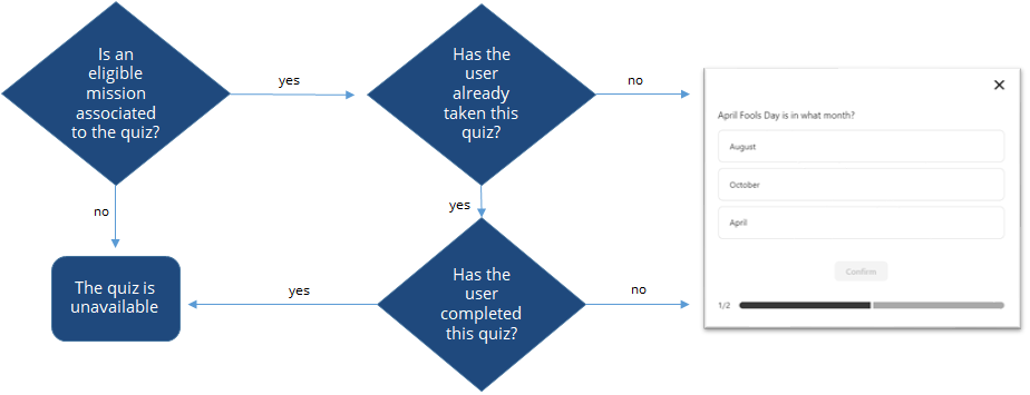 Quiz Selection Flowchart