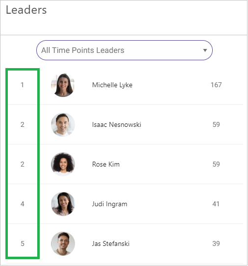 Leaderboard Example Showing Ties